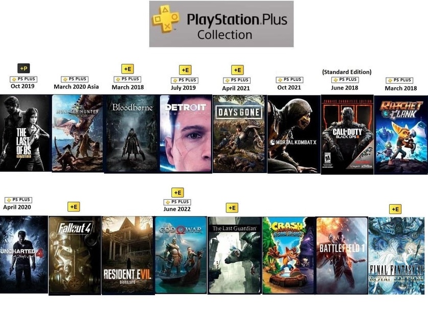 Из подписки PS Plus уберут коллекцию бесплатных игр для PS5